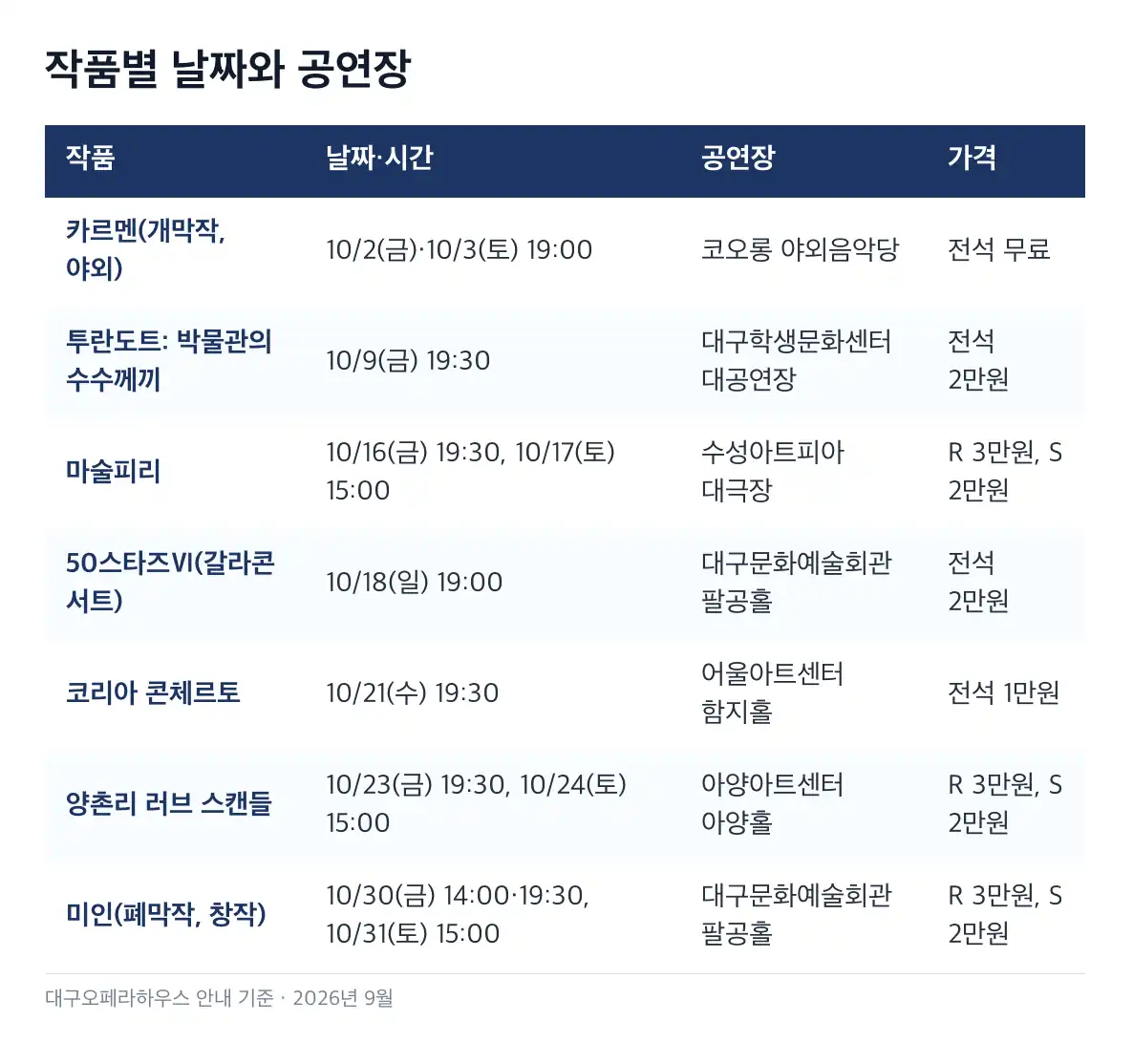 대구국제오페라축제 작품별 일정과 가격