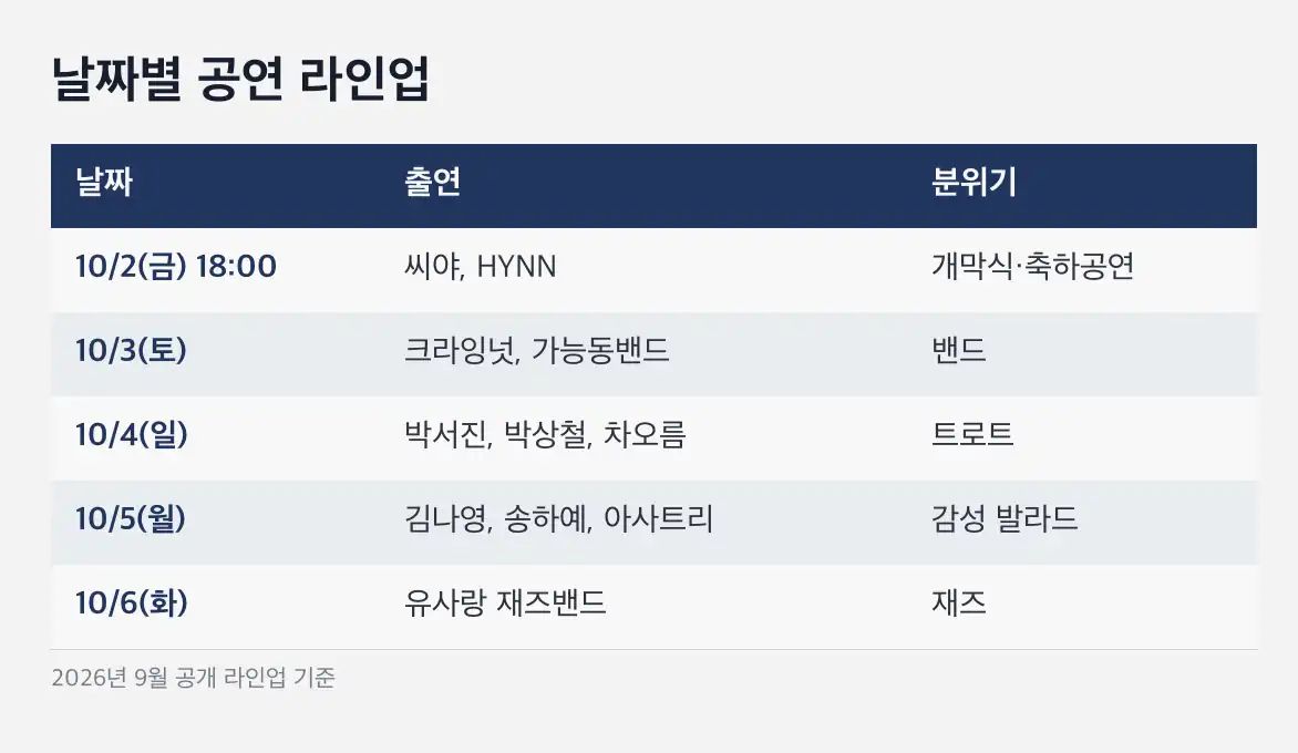 제천국제한방천연물산업엑스포 일정 날짜별 가수 공연