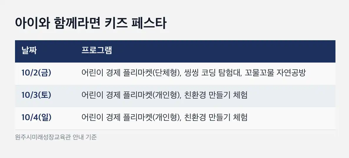 원주 중소기업 우수제품 박람회 무료 체험과 현장 이벤트