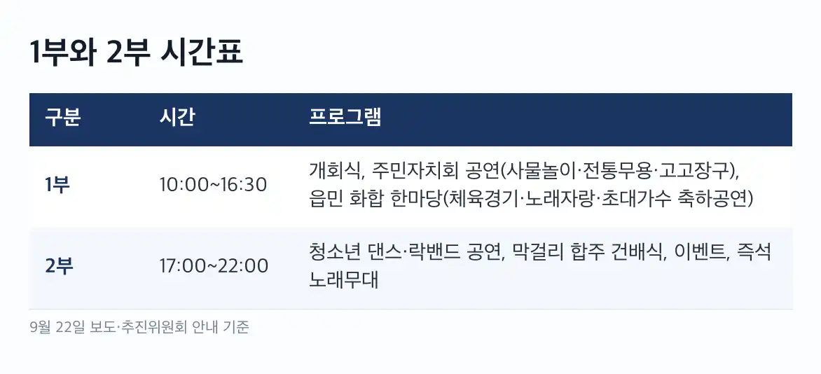 장성 영천 막걸리 축제 시음존과 판매 부스