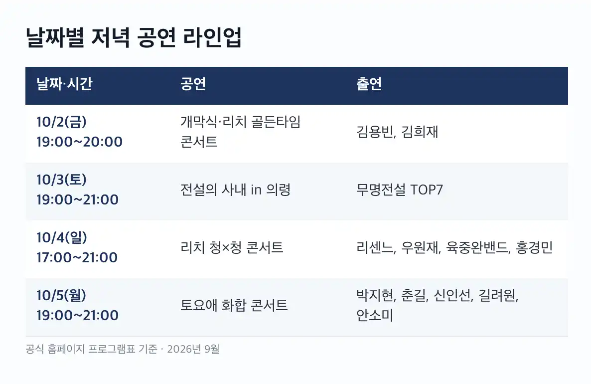 의령 리치리치 페스티벌 교통통제와 주차 구역