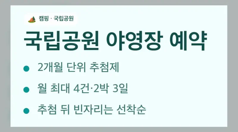 국립공원 야영장 예약, 어떻게 진행되나