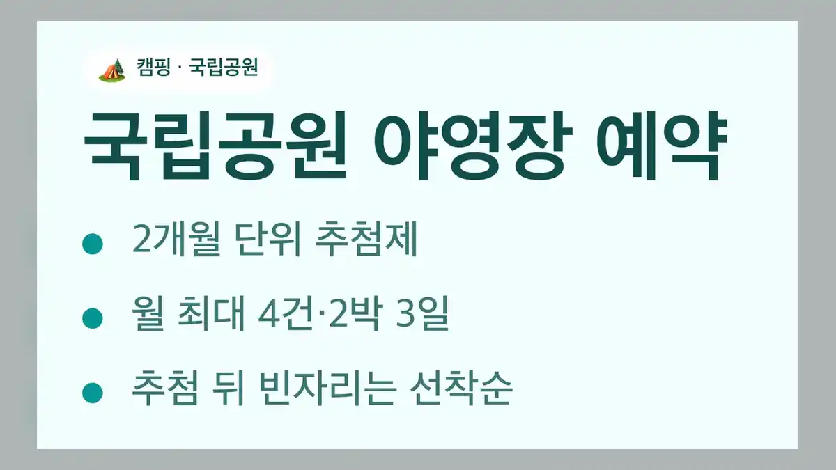 국립공원 야영장 예약, 어떻게 진행되나