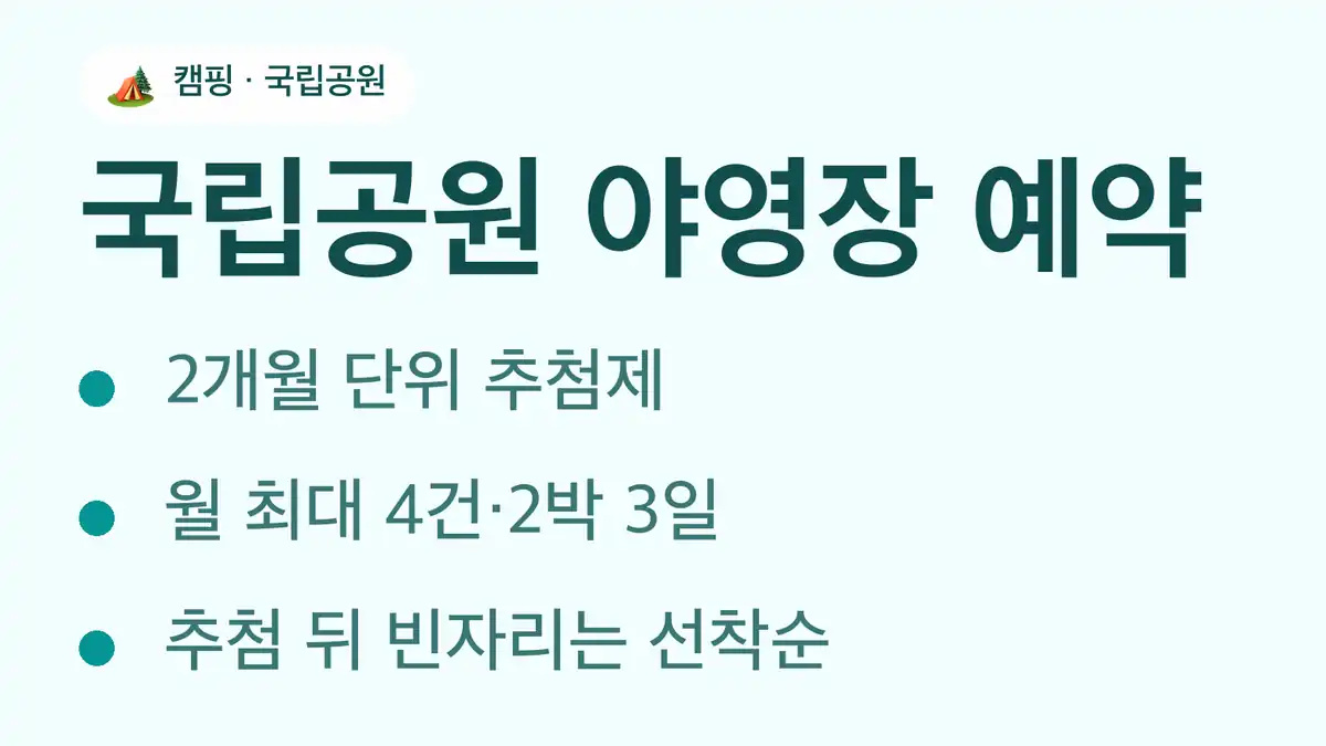 국립공원 야영장 예약, 어떻게 진행되나