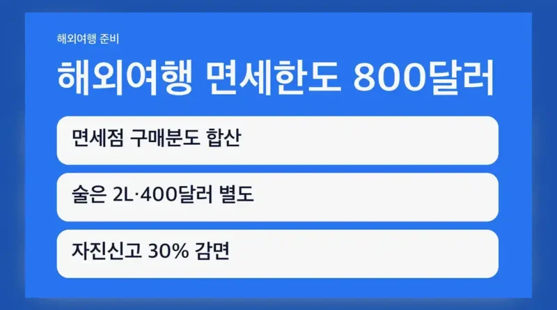 면세 한도 해외여행 면세한도 안내: 800달러에는 무엇이 들어가나