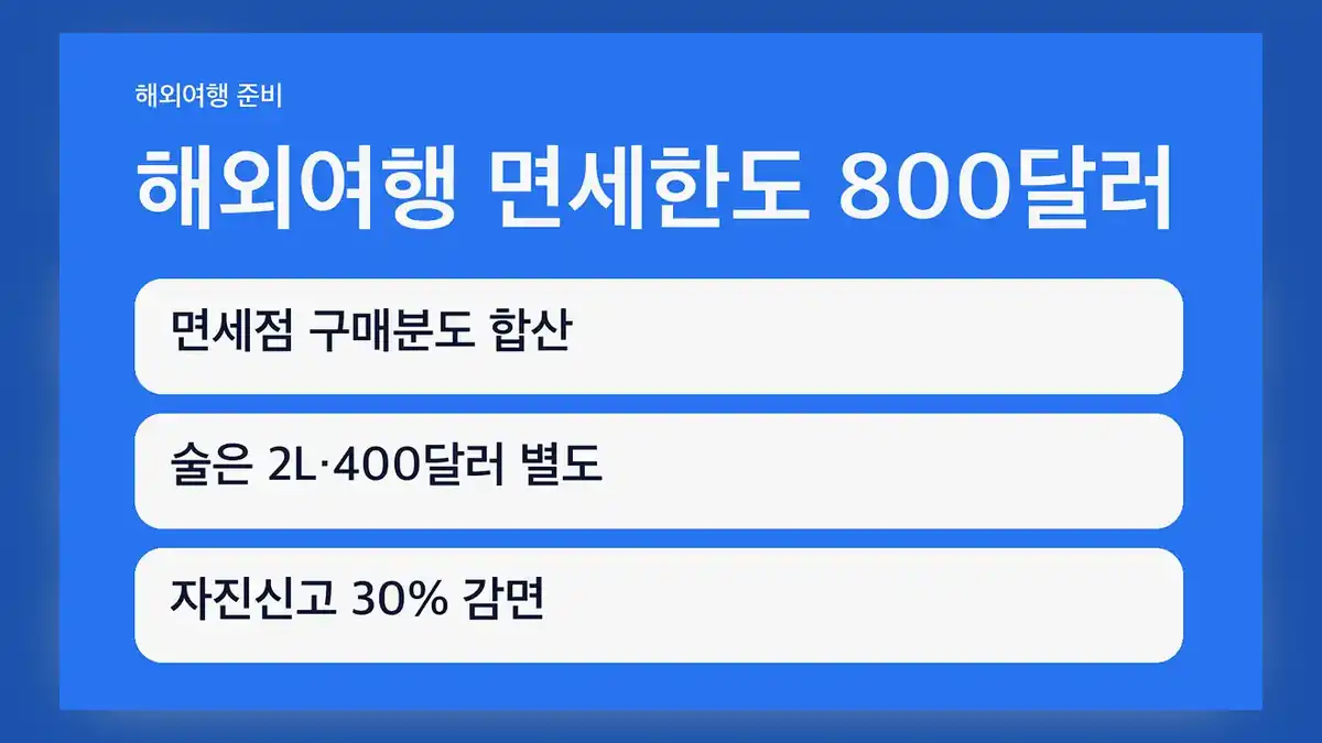면세 한도 해외여행 면세한도 안내: 800달러에는 무엇이 들어가나