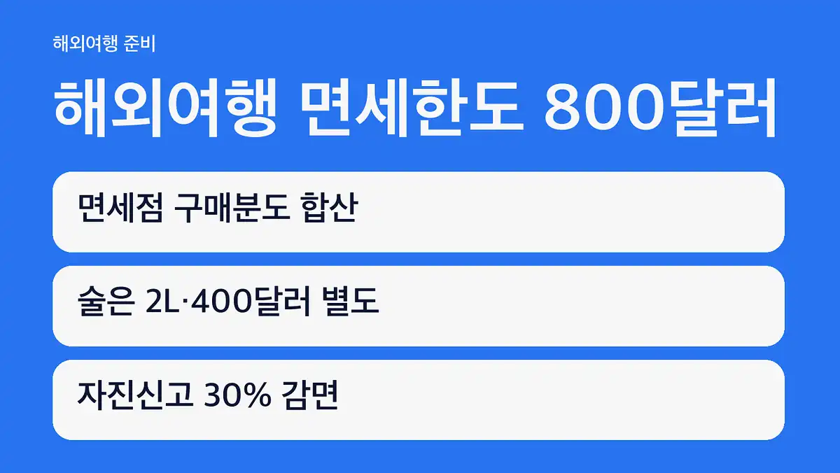 면세 한도 해외여행 면세한도 안내: 800달러에는 무엇이 들어가나