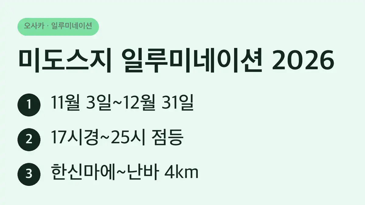 미도스지 일루미네이션 2026, 기간·시간·구간 한눈에