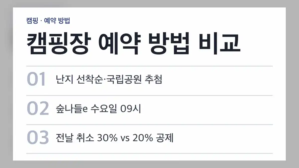 캠핑장 예약 방법, 예약처별 한눈에 비교