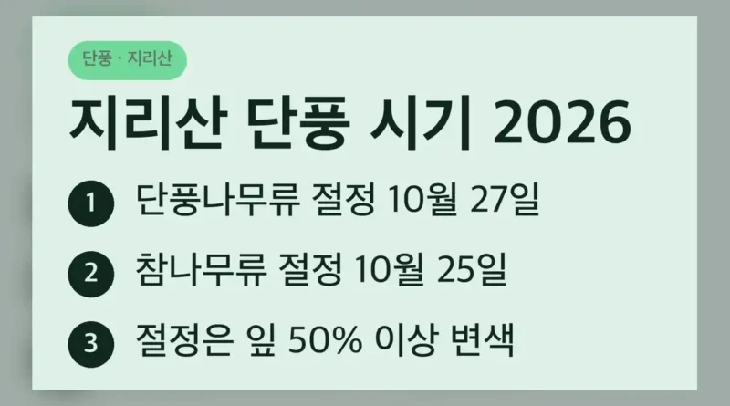 지리산 단풍 시기 2026 핵심 정리
