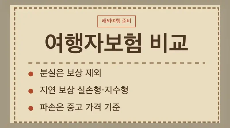여행자보험 비교 전에, 보장하는 것부터