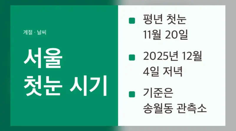 첫눈 시기, 기준, 서울은 어디서 어떻게 정하나