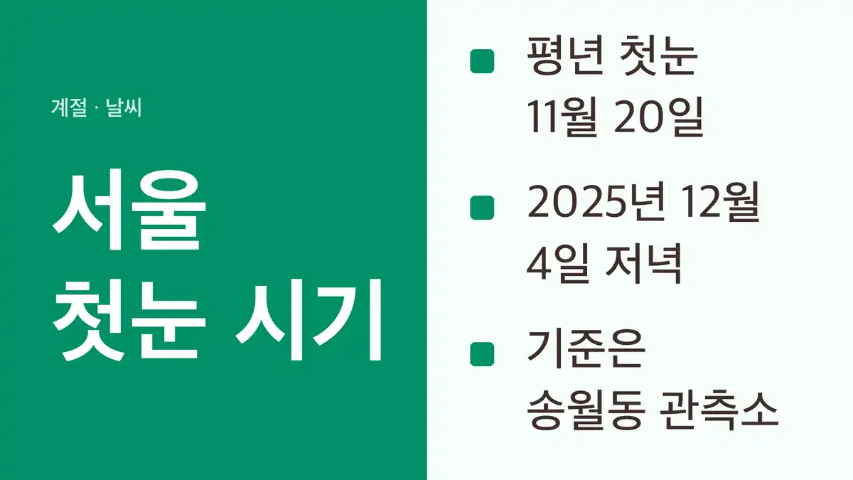 첫눈 시기, 기준, 서울은 어디서 어떻게 정하나
