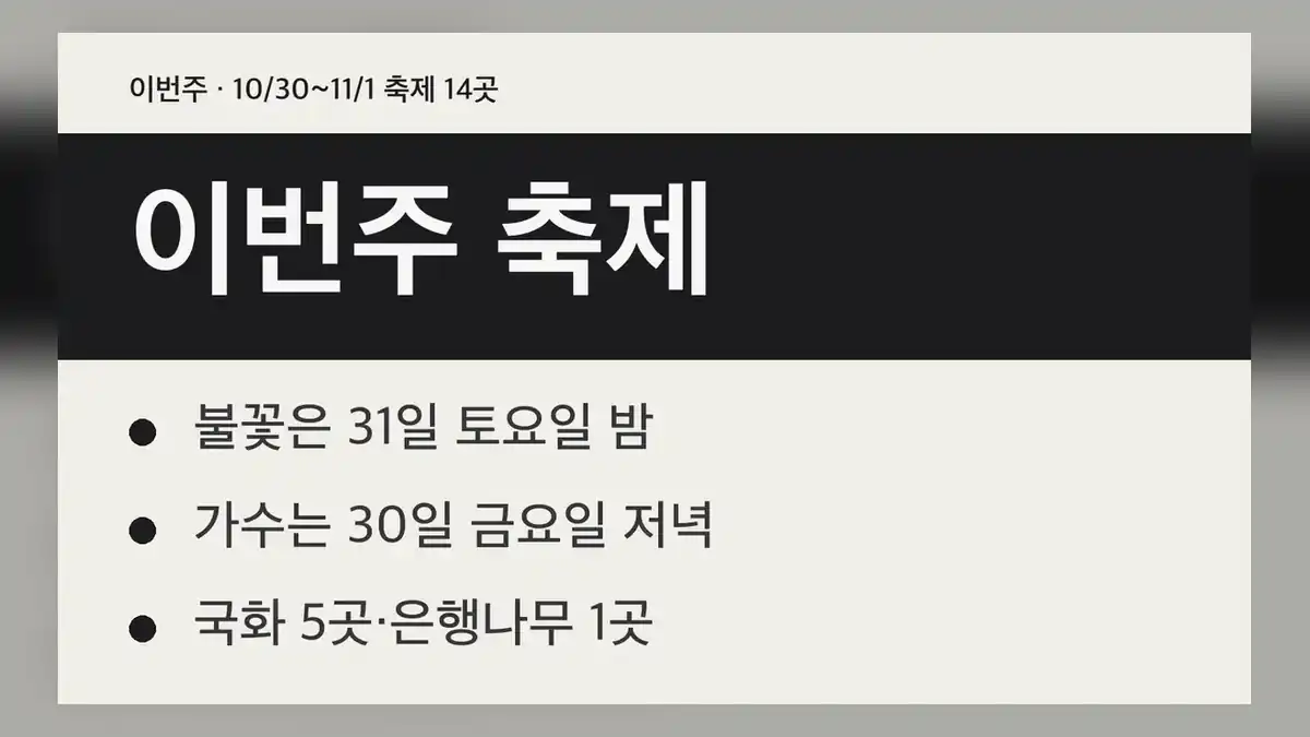 이번주 축제 한눈에 보기, 10월 30일~11월 1일 14곳