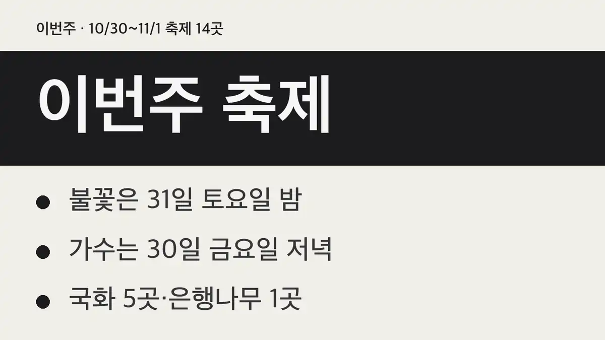 이번주 축제 한눈에 보기, 10월 30일~11월 1일 14곳