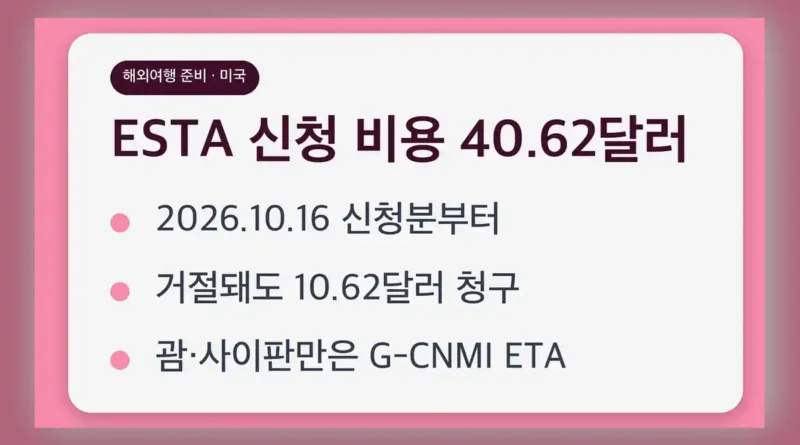 ESTA 신청 비용 40.62달러, 이렇게 나뉩니다