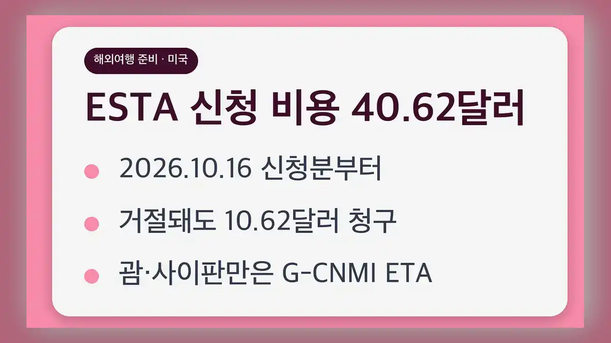 ESTA 신청 비용 40.62달러, 이렇게 나뉩니다
