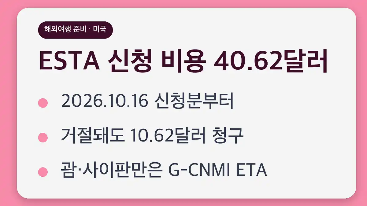 ESTA 신청 비용 40.62달러, 이렇게 나뉩니다
