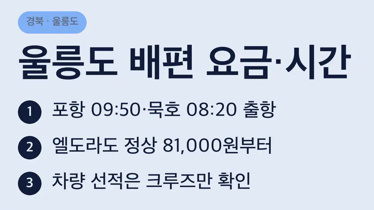 울릉도 배편 한눈에 비교