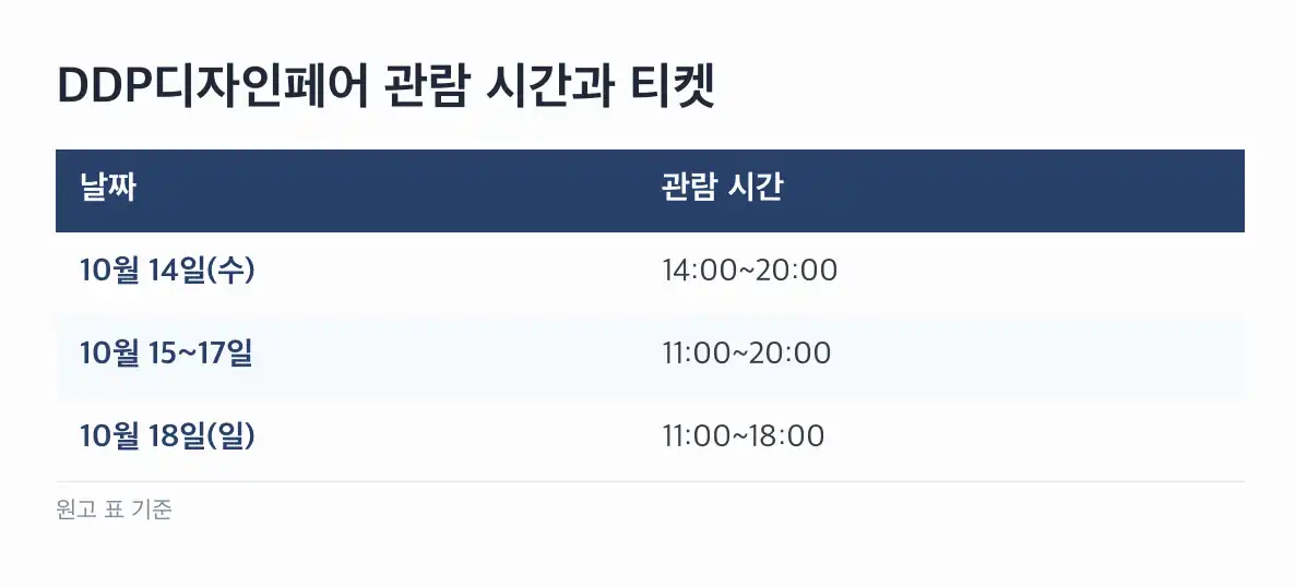 서울디자인위크 일정 DDP디자인페어 관람 시간과 티켓 가격