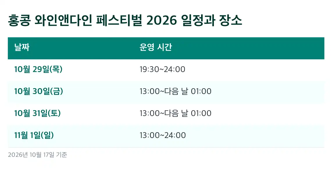홍콩 와인앤다인 페스티벌 홍콩 와인앤다인 입장권과 패스 가격