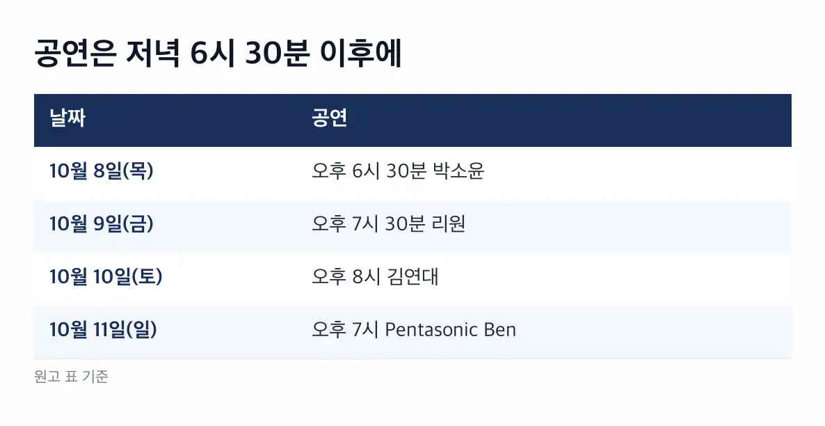 2026 비어페스트 코엑스 일정 요일별 운영 시간