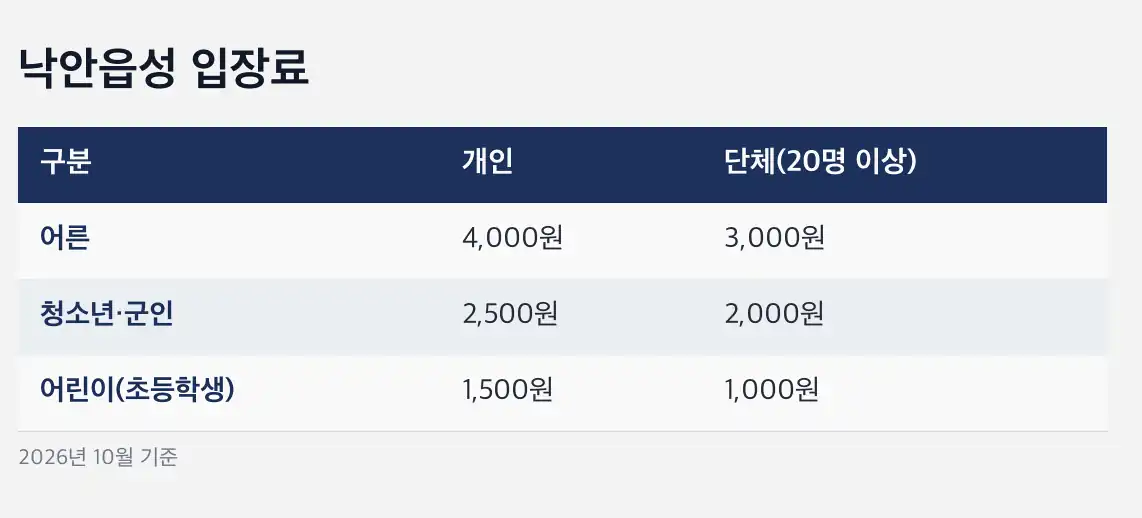 낙안읍성 민속문화축제 10월 24~25일 공연 시간표