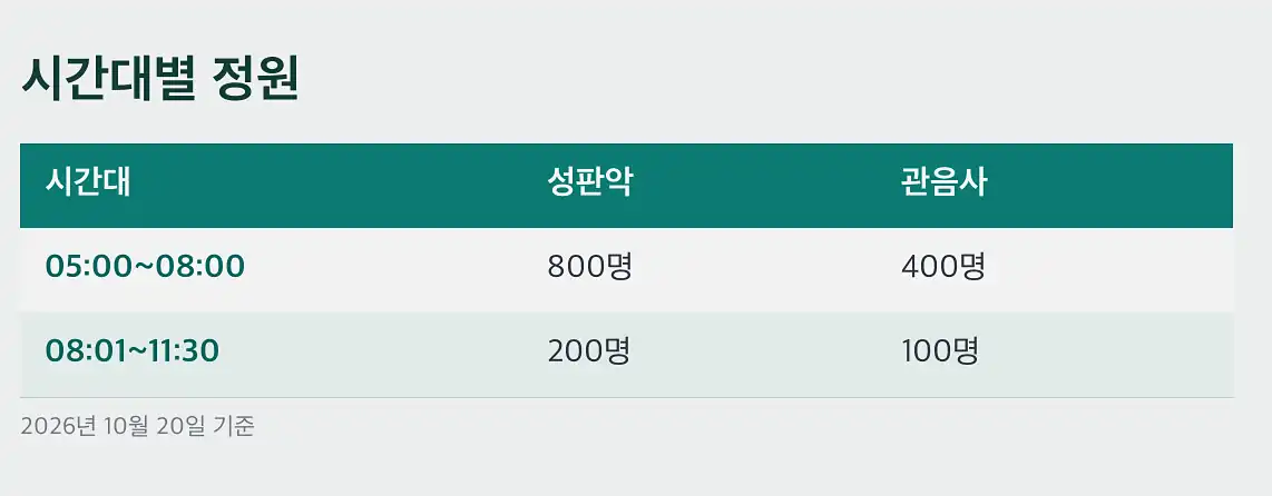 한라산 탐방예약 오픈일과 예약 규칙