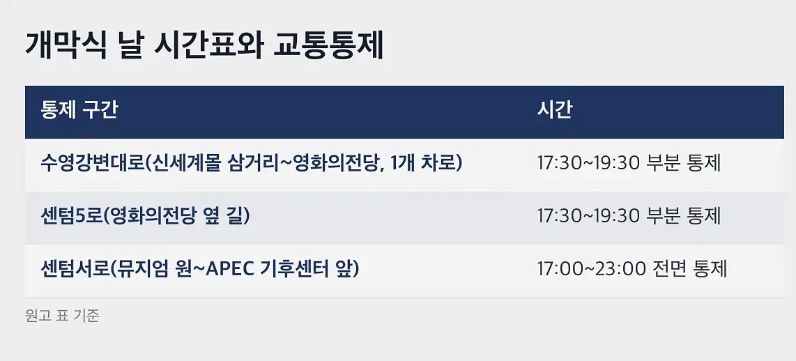 부산국제영화제 전야제 일정 제31회 부산국제영화제 개요