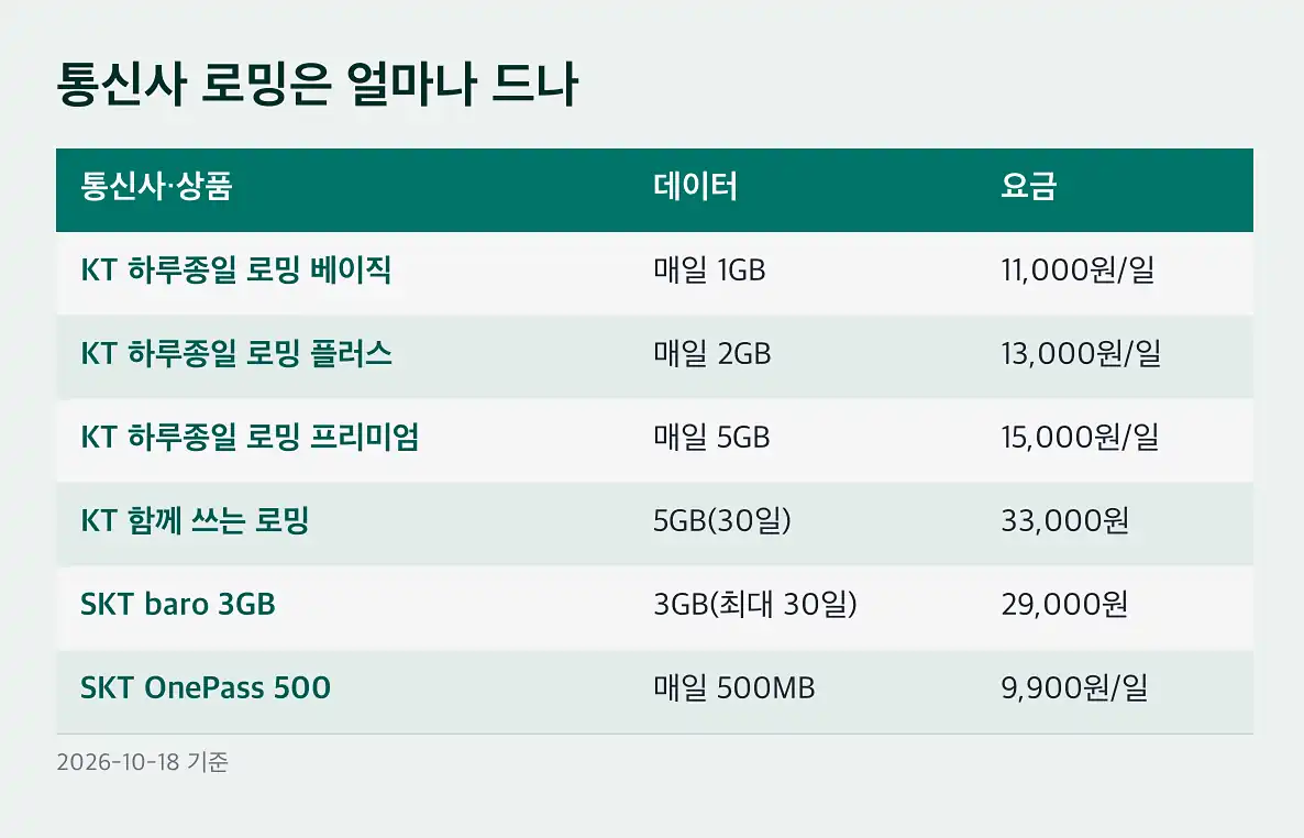 일본 이심 설정 순서