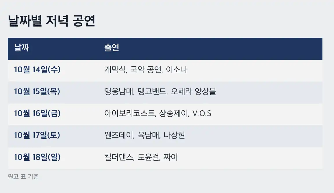 춘천막국수닭갈비축제 쿠폰 할인권 받는 곳 세 가지