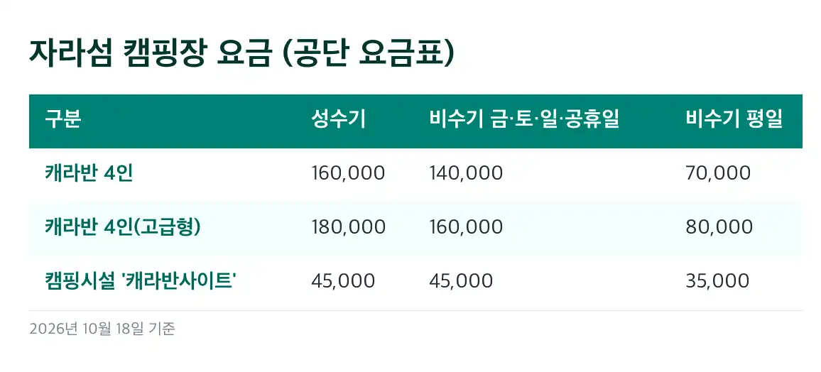 자라섬 캠핑장 예약 방법과 오픈 시간