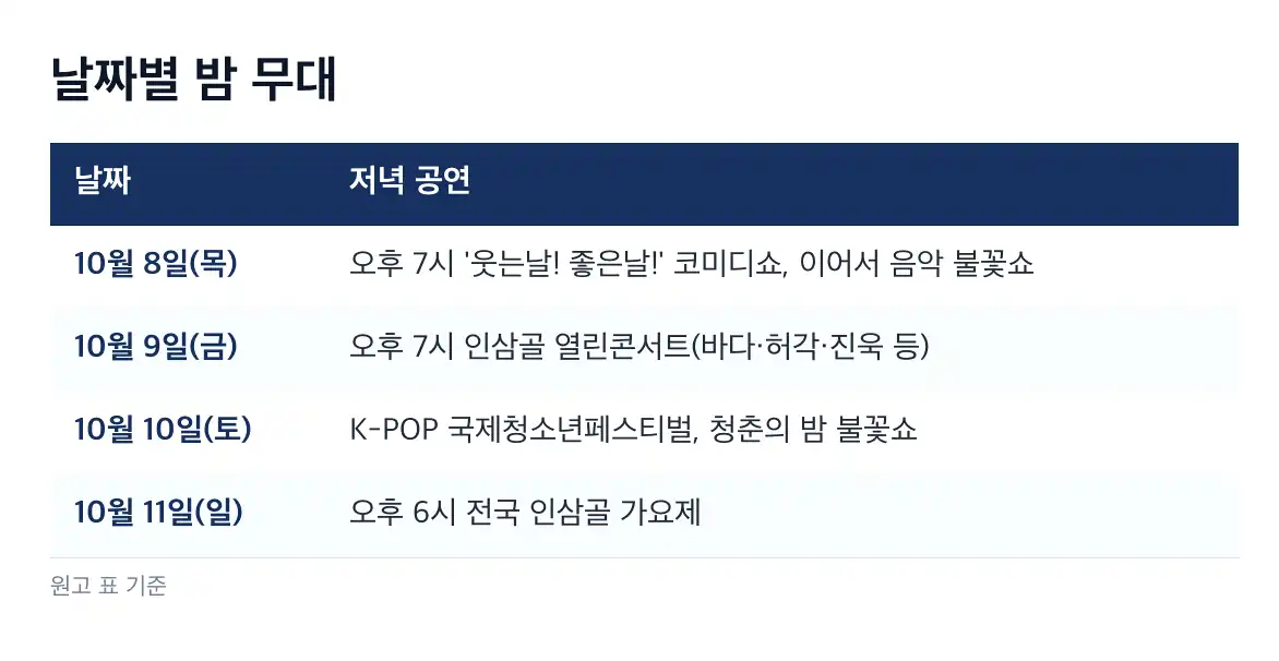 증평인삼골축제 일정 날짜별 저녁 프로그램