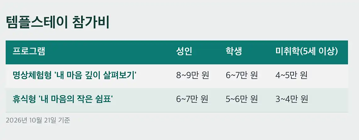 김천 직지사 이번 주말 김천김밥축제와 겹칩니다