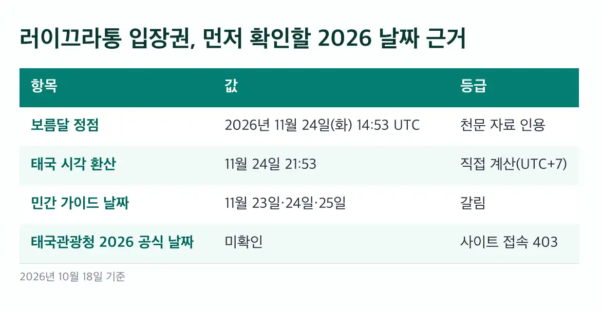 러이끄라통과 이펭