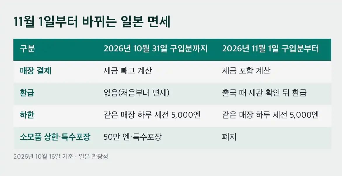비짓재팬웹 등록방법 등록 5단계(디지털청 공식 가이드 순서)