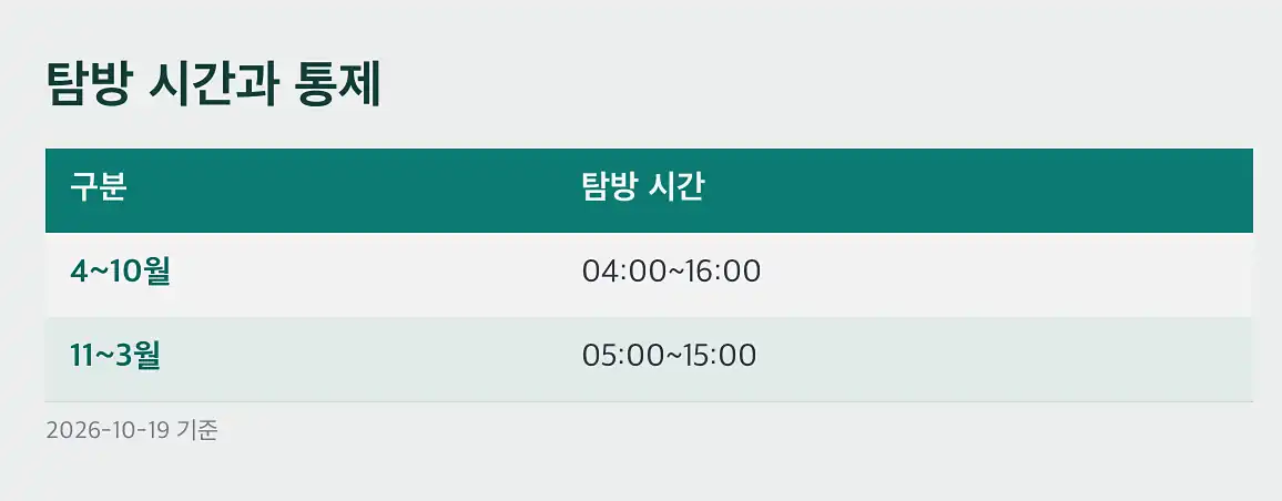오대산 선재길 코스 선재길 탐방 시간과 통제, 가기 전에 확인할 것