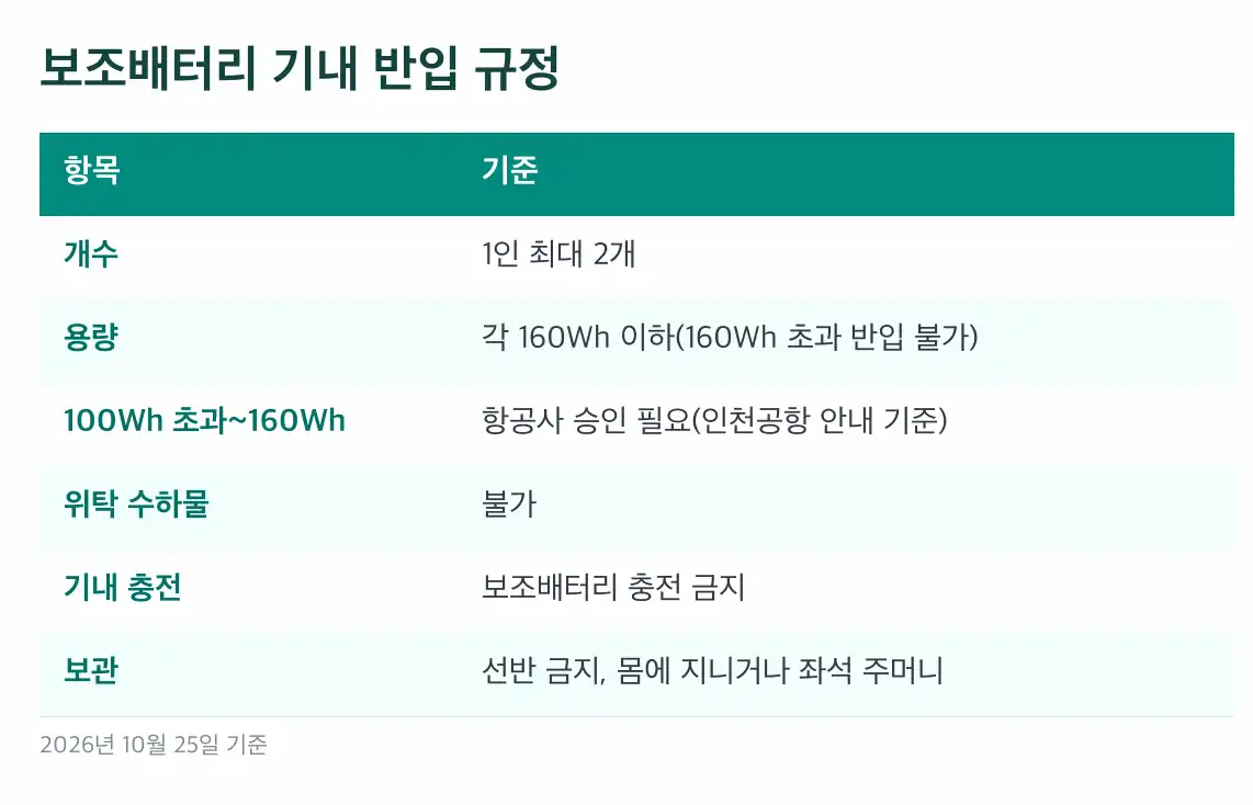 일본 여행 준비물 체크리스트 여권과 Visit Japan Web