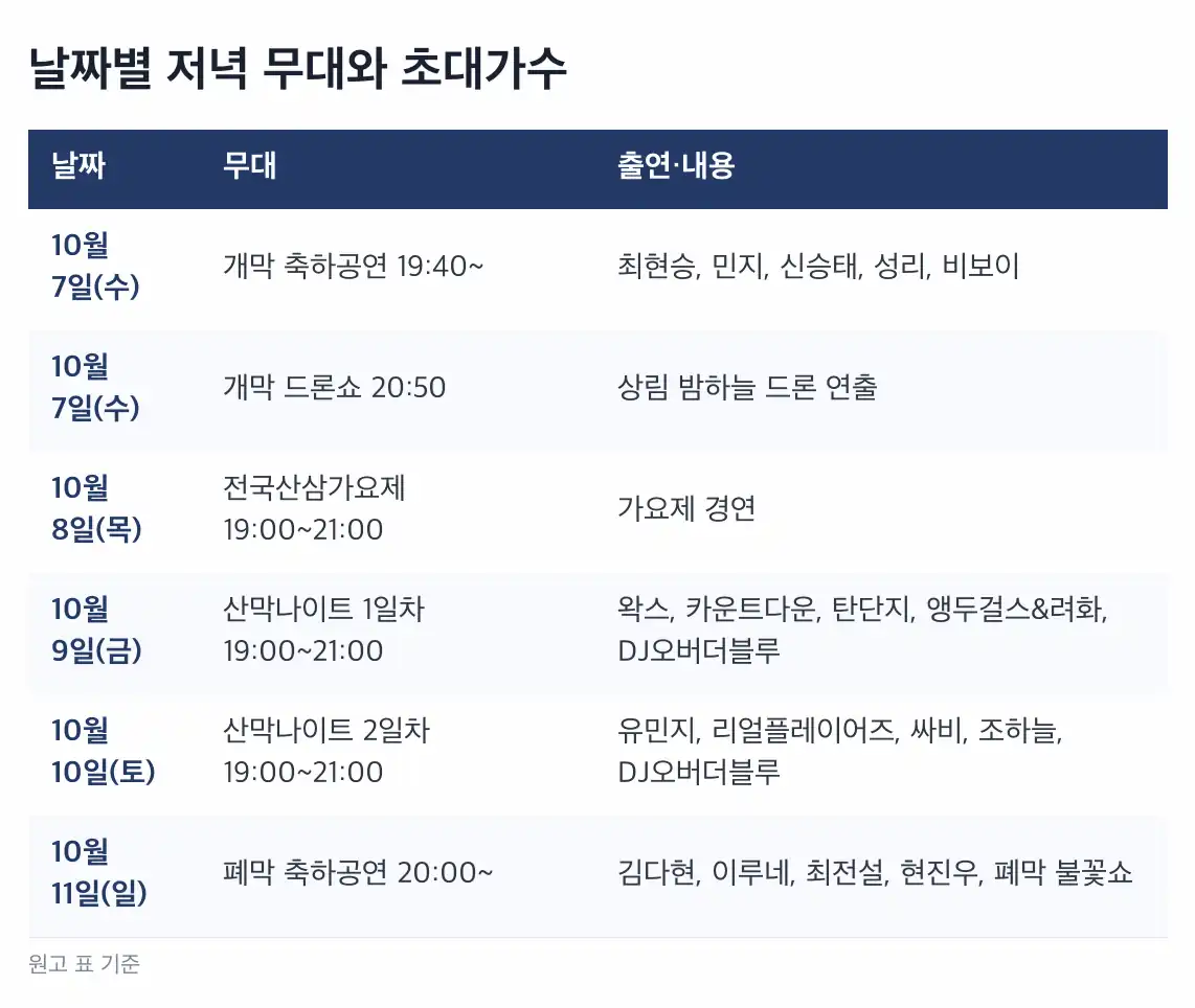 함양산삼축제 날짜별 초대가수와 야간 프로그램