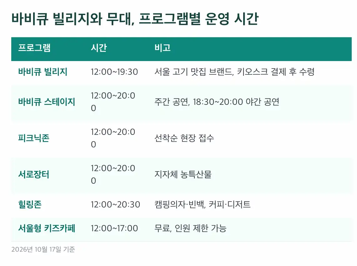 서울 바비큐 페스티벌 예약은 마감, 현장 판매는 선착순