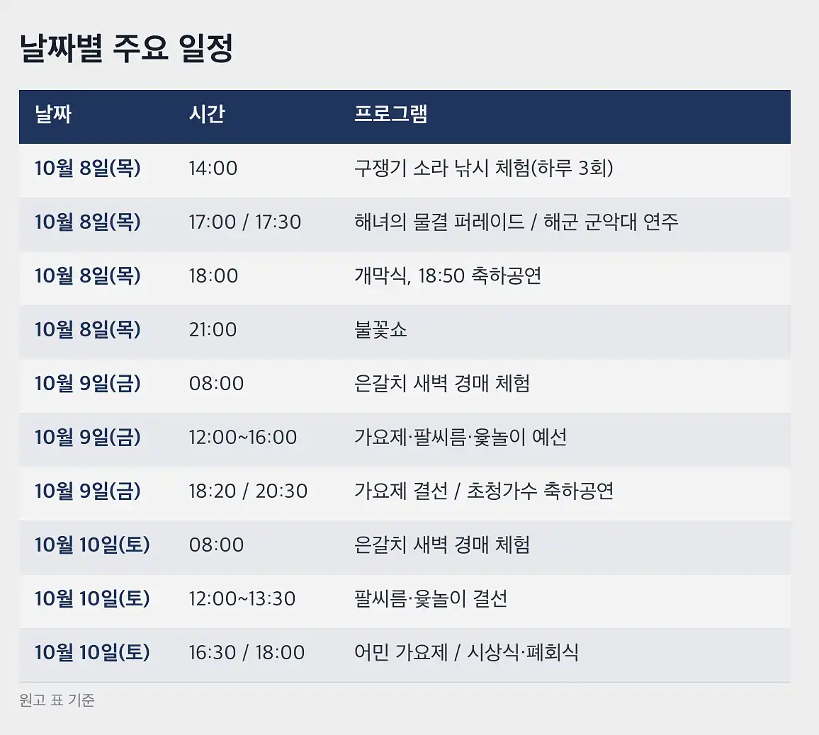 서귀포 은갈치 축제 날짜별 일정표