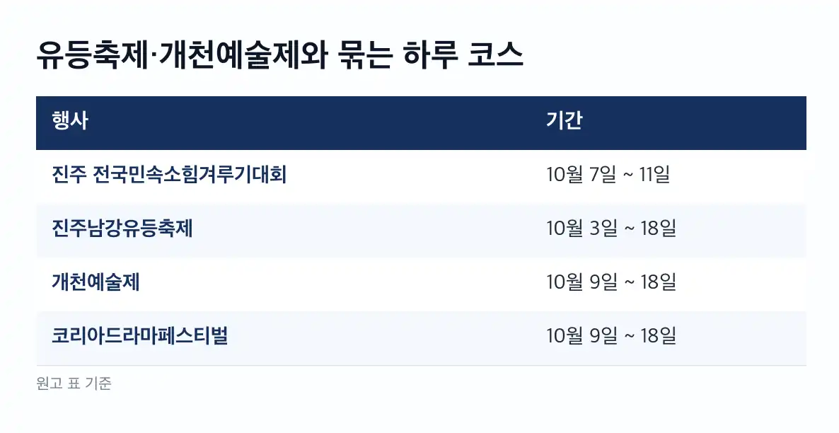 진주 전국민속 소힘겨루기대회 경기 보는 법