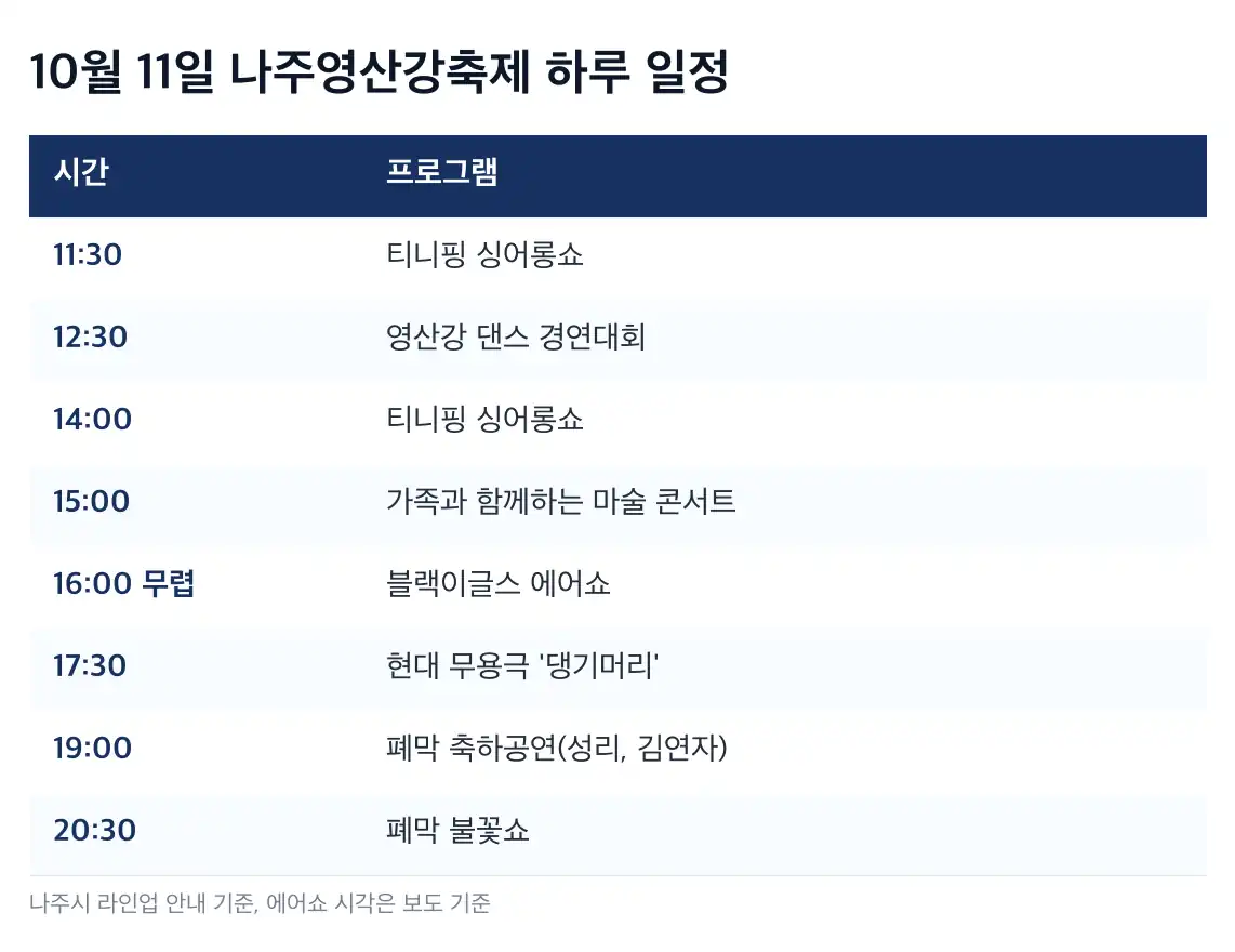 나주 블랙이글스 관람 위치와 주의 사항