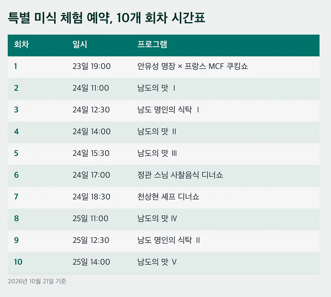 남도음식문화큰잔치 가수와 불꽃쇼는 언제