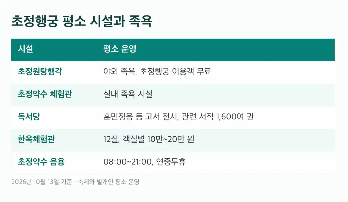 초정약수축제 날짜별 초대가수와 공연 무대