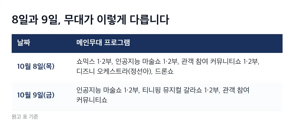 아이가 행복입니다 S9 날짜별 메인무대