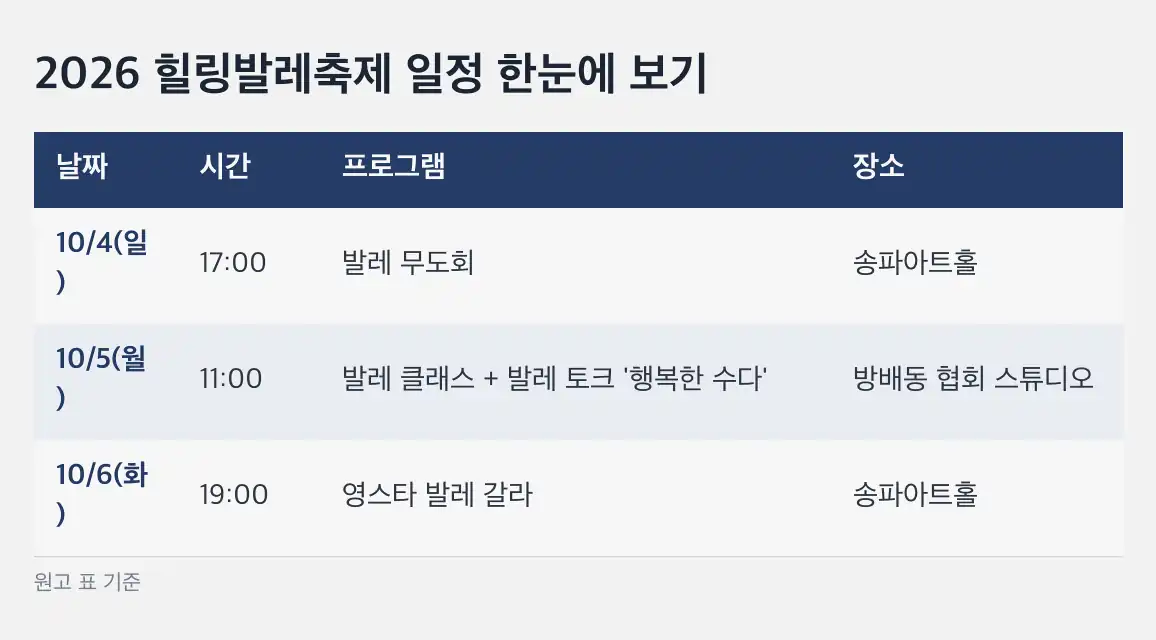 2026 힐링발레축제 영스타 발레 갈라 출연진