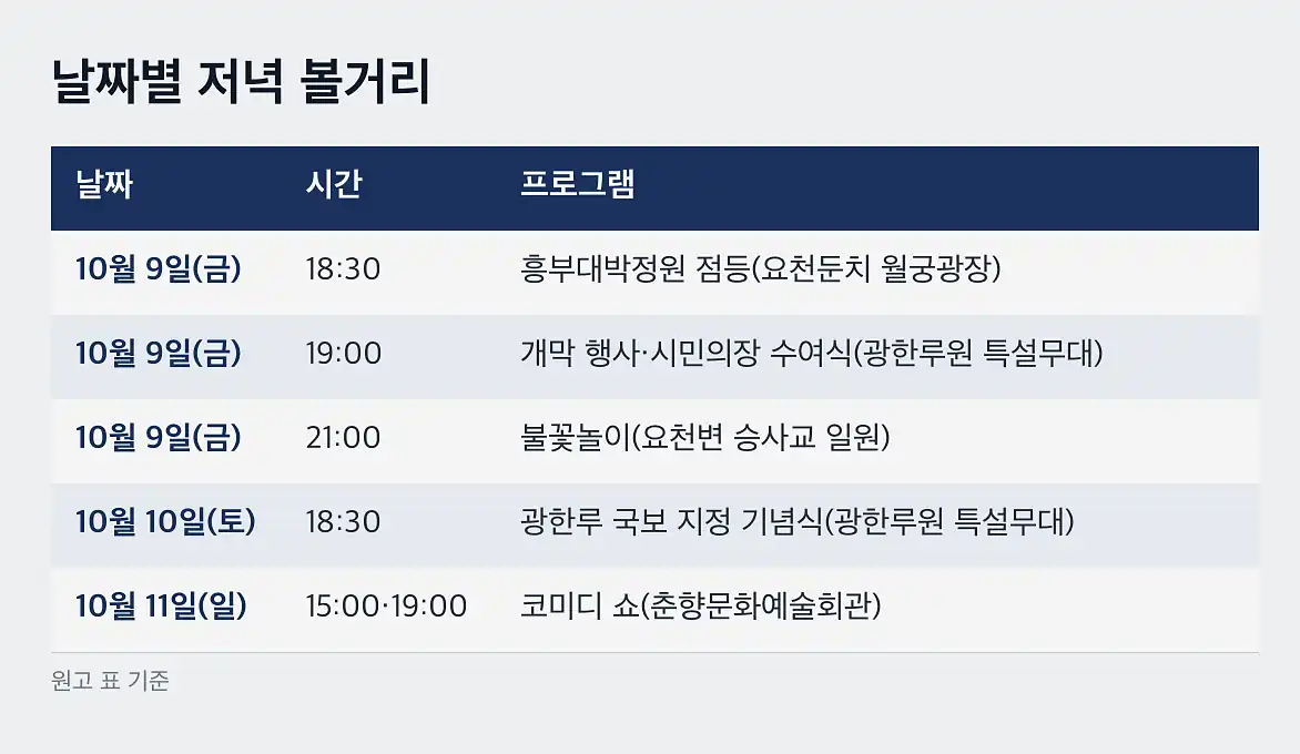 남원 흥부제 초대가수가 있나요