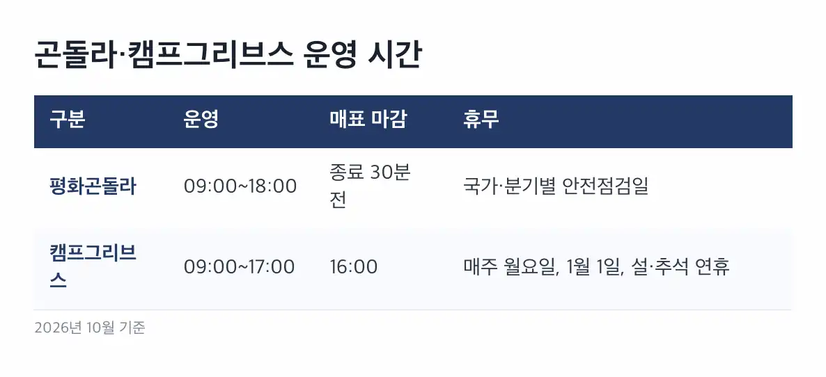 캠프그리브스 출입 절차