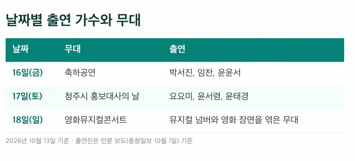 초정약수축제 어가행렬·영천제·양로연은 시각 발표 전